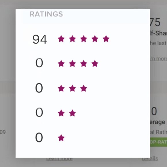 ABOUT MY CLOSET - Picture 1 of 2